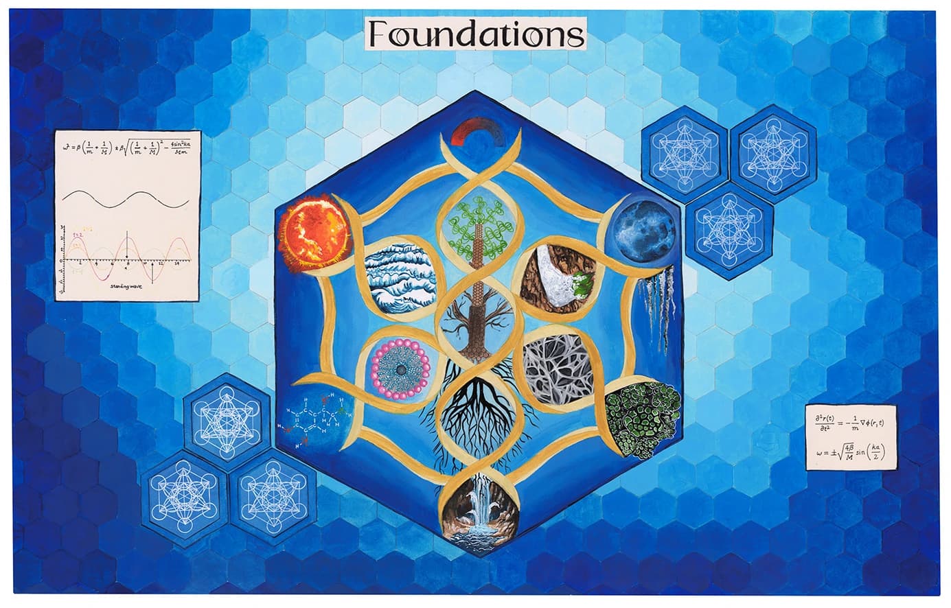 Foundations
